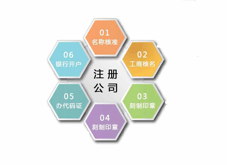 公司注冊