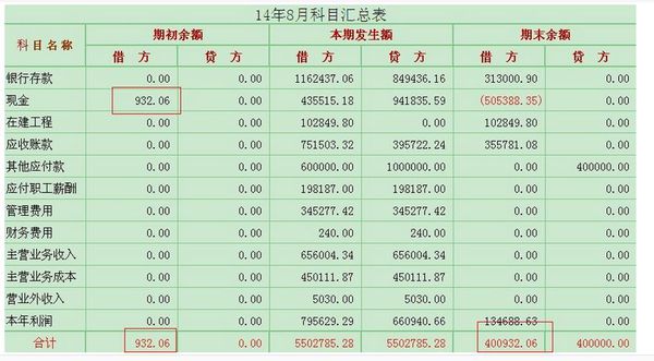 科目匯總表,記賬憑證匯總表