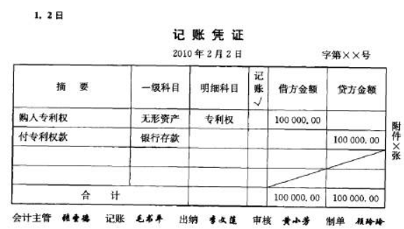 商標注冊費是可變成本嗎