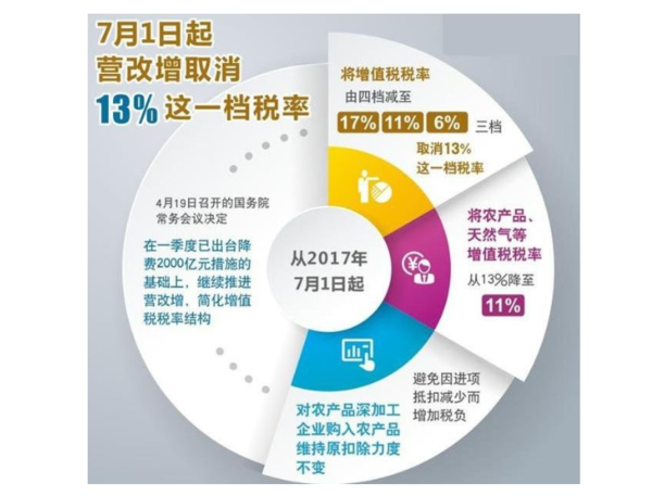 個人開稅票稅率是多少 個人開稅票稅率是多少