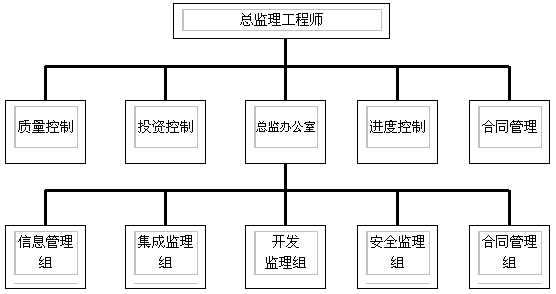 如何判斷企業是否為二級以下分支機構與三級分支機構