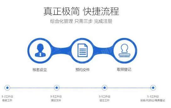 「公司注冊(cè)資金」注冊(cè)公司認(rèn)繳制和實(shí)繳制有什么差別呢？