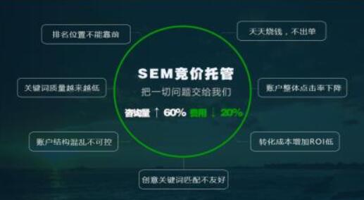 「競價賬戶托管」百度競價賬戶托管的服務內容有哪些