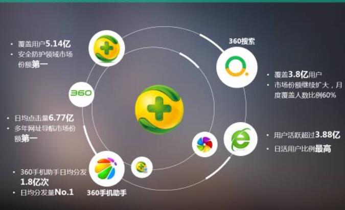 「360信息流」360信息流展示在哪些平臺上面