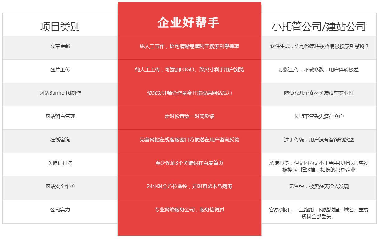 SEO/SEM運(yùn)營(yíng)托管